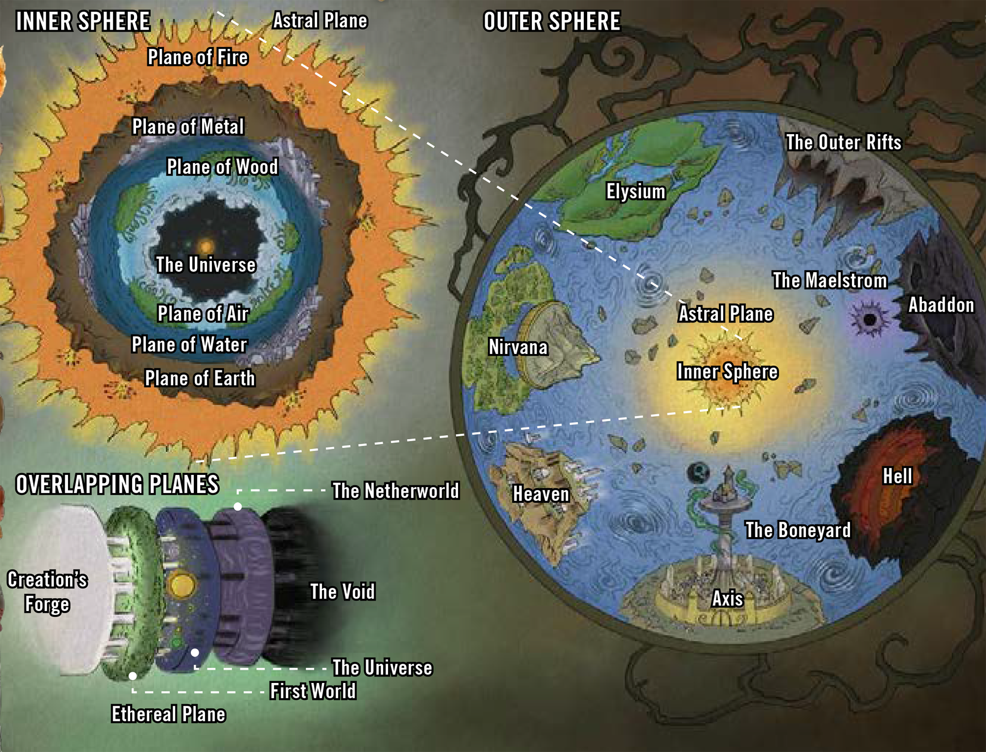https://pathfinderwiki.com/wiki/File:Labeled_planar_map.png